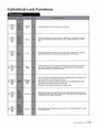 TownSteel TownSteel CEC/CECI-109 Entry/Office Function - Grade 1, Clutched Extra Heavy Duty Cylindrical Lockset TWS-CEC-109