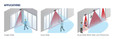 BEA 10IXIODT1 Motion and Presence Sensor – application diagrams showing single slide, dual slide, and dual slide with side lite protection mounting configurations