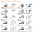 Schlage ALX Series lever designs and finishes comparison chart — dimensional drawings for Athens, Boardwalk, Broadway, Latitude, Longitude, Omega, Rhodes, Saturn, Sparta, and Tubular levers