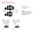 ANSI A156.36 deadlatch function diagram comparing B250 single cylinder and B252 double cylinder configurations, with FSIC and standard cylinder options noted