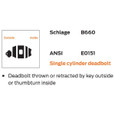 Schlage B660 Single Cylinder Deadbolt function diagram showing ANSI E0151 operation: key outside, thumbturn inside