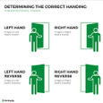 Door handing guide: Left Hand (hinges left, opens inward), Right Hand (hinges right, opens inward), Left Hand Reverse (hinges left, opens outward), Right Hand Reverse (hinges right, opens outward) — note the Falcon 19-R Series is non-handed