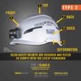 Klein Tools 60565 Safety Helmet, Type-2, Vented Class C, White