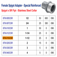 Spears 878-015CSR 1-1/2" CPVC Schedule 80 Spigot x FPT Female Adapter