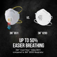 3M 7100356015 3M™ Cool Flow™ Valve Particulate Respirator 8511 8511P10-DC, 10 eaches/pack, 4 packs/case