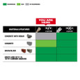 Milwaukee Tool 48-20-7092 SDS Bit 3/16" x 7" with 1/4" Hex