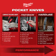Milwaukee Tool 48-22-1525 FASTBACK™ Hawkbill Folding Pocket Knife