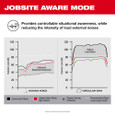 Milwaukee Tool 2191-21 REDLITHIUM™ USB Bluetooth® Jobsite Ear Buds