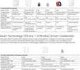 Schlage multi-technology credential comparison chart covering 9451, 9520, 9551, 9551I, 9351, 9751, 9758, 9951, 9958, and 9691T thin keyfob - dimensions, memory capacity, and technology specs