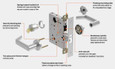 Schlage L9440 - Privacy With Deadbolt, M52 Lever - Grade 1 Mortise Non-Keyed Lever Lock