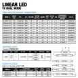 Topaz Lighting L3T8D840 Dual Mode LED T8 Linear Tube Lamp, 12W 5000K Frost Glass, Type A+B