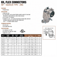 Topaz Lighting 102-102 Zinc Die-Cast 90° Squeeze-Type BX/Flex Connector