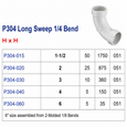 Spears PVC DWV 90° Low Heel Inlet Elbow, Hub x Hub x Hub
