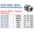Spears Schedule 80 PVC Reducing Female Adapter, Socket x FPT