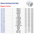 Spears Schedule 40 PVC Reducer Bushing, Spigot Connection