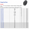 Spears PVC One-Piece Socket Flange, Class 150