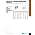 SEPCO NTCC Series Compression Conduit Coupling, Malleable Iron