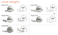 Schlage ND80 lever style profiles and dimensions: Athens (ATH), Sparta (SPA), Rhodes (RHO), Tubular (TLR), Omega (OME) - 3-4" lever length shown