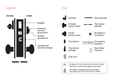 Schlage L9092EL - Electrified Mortise Lock - Grade 1, Fail Safe, Request to Exit, Outside Cylinder Override