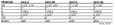 Trimco Trimco 1015 Bar Style Heavy Duty Pull Plate with 6" CTC Pull TRI-1015