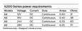 Von Duprin Von Duprin 6225 Electric Strike for Mortise or Cylindrical Locks VON-6225