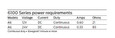 Von Duprin 6100 Series power requirements table - 12 VDC 0.60A and 24 VDC 0.33A continuous duty specifications