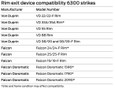 Von Duprin 6300 rim exit device compatibility chart listing Von Duprin VD 22, 33A, 55, 88, 98/99 series and Falcon 19, 24, 25 series and Falcon Doromatic 1590, 1790, 2090 compatible models