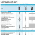 HES 1600 Series certifications and listings comparison chart versus HES 1006 and a competitor, covering UL fire ratings, UL 1034, CAN/ULC, NFPA 252, ASTM, ANSI, and RoHS compliance