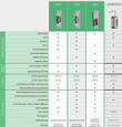 HES 8000 Series electric strike — competitive comparison chart showing specifications for 8000, 8300, and 8500 models versus competitor across frame application, holding strength, electrical, and certifications