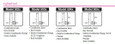 Dormakaba Kaba Simplex cylindrical lock model comparison chart — 502x, 503x, 504x, and 505x series feature comparison including combination entry, key override, passage, and knob availability