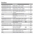 Corbin Russwin Corbin Russwin CL3870 Double/Full Dummy Trim Standard-Duty Cylindrical Lever Lock COR-CL3870-NON-KEYED