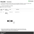 Falcon Falcon MA18 Double Dummy Trim - Grade 1 Non-Keyed Mortise Lock with Lever and Rose Trim FAL-MA18-Lever/Rose-NONKEYED