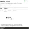 Falcon MA18 Double Dummy Trim - Grade 1 Non-Keyed Mortise Lock with Lever and Escutcheon Trim