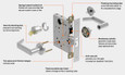Schlage Schlage L9463 with XB11-720 - Classroom Sectional Trim Mortise Lock with B100 Series Style Thumbturn - Deadbolt Function Single Cylinder Keyed Lock SCH-L9463-XB11-720-KEYED