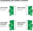 Trimco 1069FP pocket door pull handing selection guide — diagram illustrating left hand versus right hand orientation for correct variant ordering