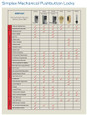 Dormakaba Dormakaba Simplex EE1000 Series Combination Entry/Egress with Key Override DOR-EE102x/102x