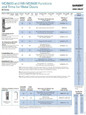 Sargent MD8600 Series - (MD8640) Dummy Function With Freewheeling Trim Concealed Vertical Rod Exit Bar