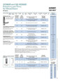 Sargent WD8600 Series - (WD8673) Fail Safe Electrified Function 1 Concealed Vertical Rod  Wide Stile Exit Bar
