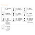 Von Duprin 22 Series trim function reference chart showing EO, DT, NL, NLOP, TP, TPBE, L, K, LBE, KBE, LDT, KDT, LNL, KNL trim options with descriptions