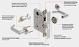 Schlage Schlage L9440 - Privacy With Deadbolt - Grade 1 Mortise Non-Keyed Lever Lock SCH-L9440-NONKEYED