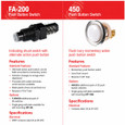 Alarm Controls System Accessories - FA-200 DPDT Indicating Shunt Switch