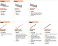LCN 4040SE series accessories chart showing cylinder assemblies, plastic and metal covers, standard and double-egress arms, SE track, and SEL long track options