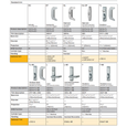 Von Duprin 33A-3ft Grooved Case Narrow Stile Rim Exit Device for 36" Doors, Grade 1