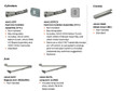 LCN 4642 component parts diagram - cylinder assemblies (4642-3071 standard with visible on/off switch, 4642-3071CS with concealed switch), 4640-72MC metal cover, 4640-3077 regular arm (REGARM), and 4640-3077L long arm (LONG) with long rod and shoe