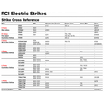 RCI Electric Strikes cross-reference chart comparing RCI 15BS and other series to HES, Allegion/Von Duprin, Folger Adam, Adams Rite, and Trine model numbers