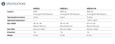 SDC MSB550 Series specifications table showing contact rating, operating environment, temperature range, door width, projection, and weight for MSB550, MSB550-2, and MSB550-2W models
