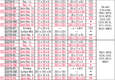 Larsens Gemini Series specification table showing model numbers, trim style, inside box dimensions, outside trim dimensions, rough opening dimensions, ADA compliance, and recommended extinguisher capacity for G2720 and G3216 series cabinets