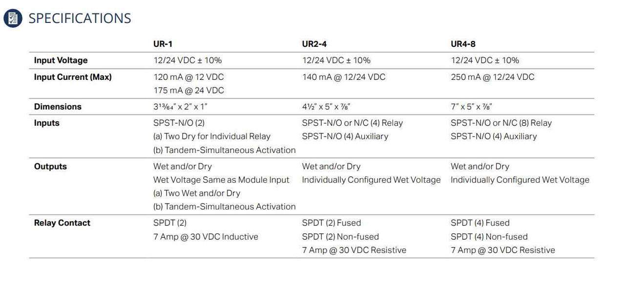 Control Sdc SDC UR Series - Universal Microprocessor-Based Controllers - Fast Free ...
