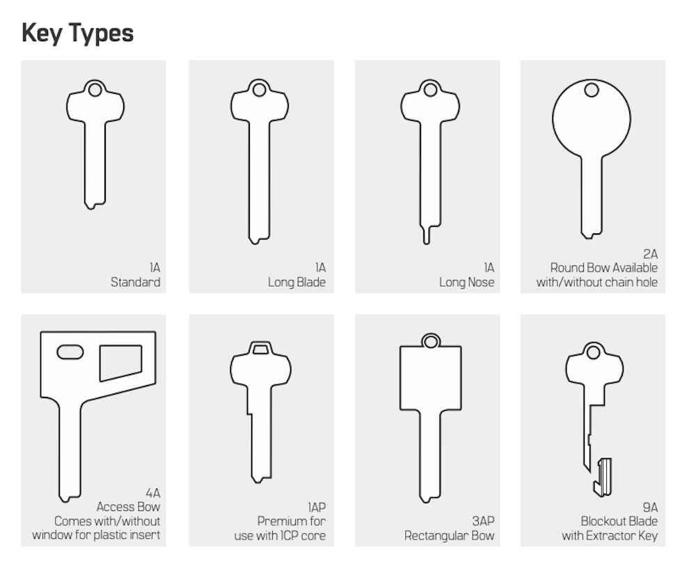 BEST 1A Series Standard Bow Blank Key | ZenSupply