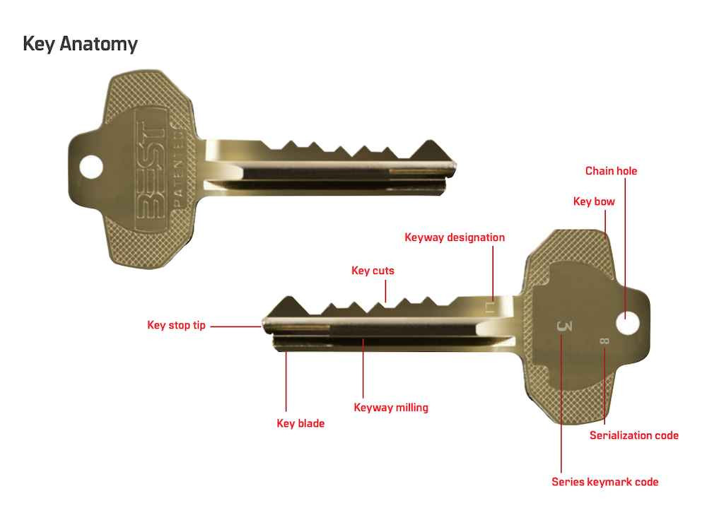 BEST 4A Series Access Bow Cut Key | ZenSupply